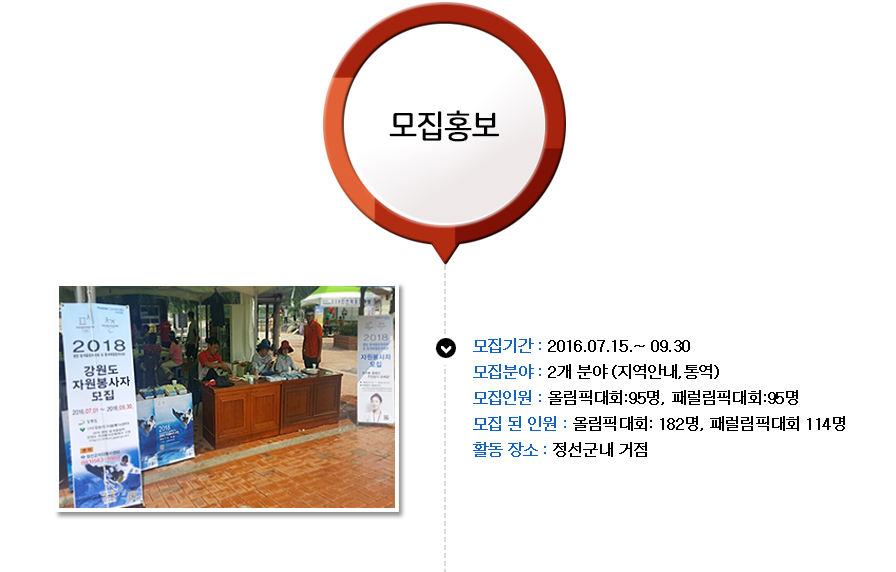 준비 및 활동 과정