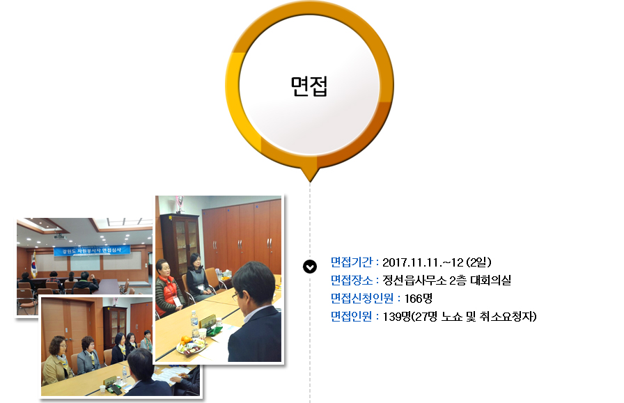 준비 및 활동 과정