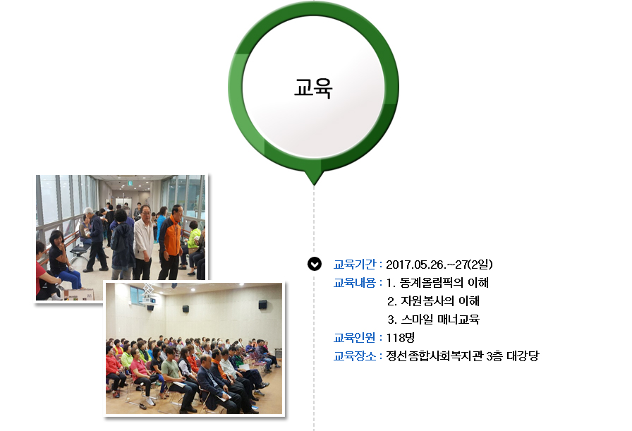 준비 및 활동 과정