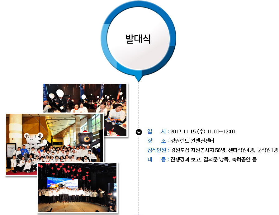 준비 및 활동 과정