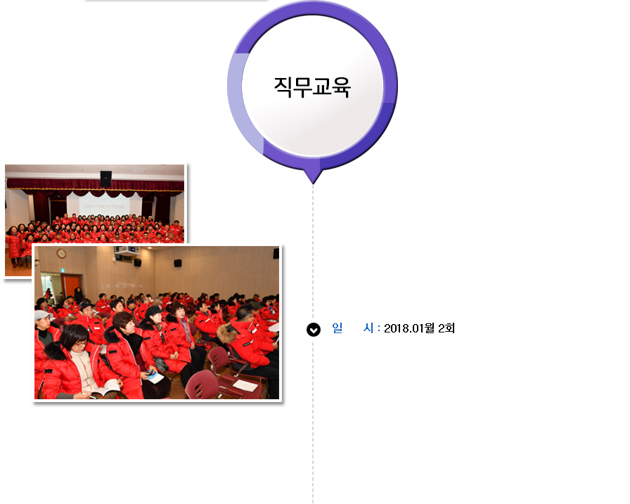 준비 및 활동 과정