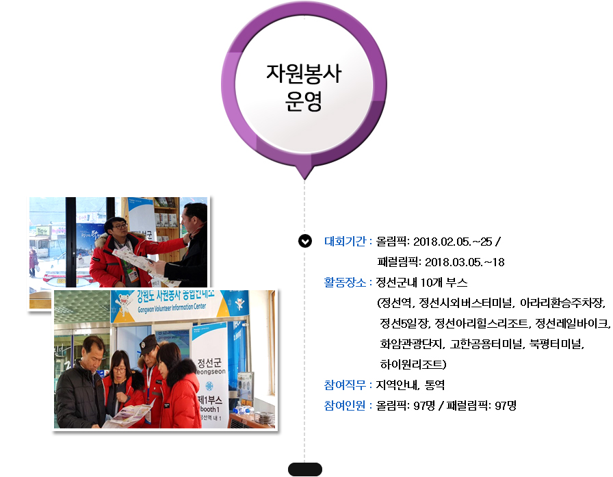 준비 및 활동 과정