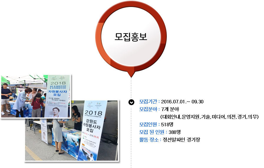 준비 및 활동 과정