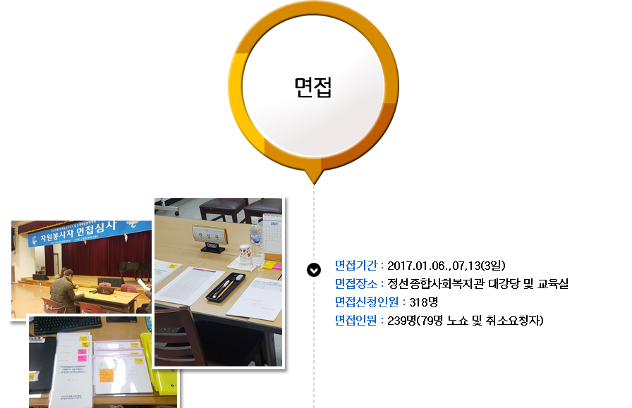 준비 및 활동 과정