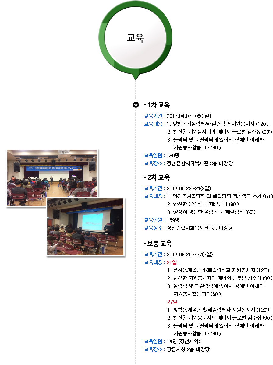 준비 및 활동 과정