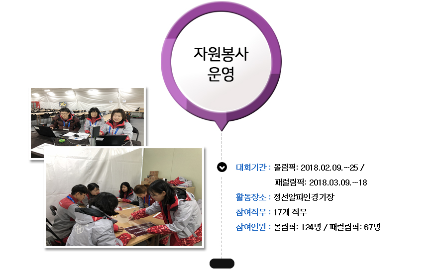 준비 및 활동 과정